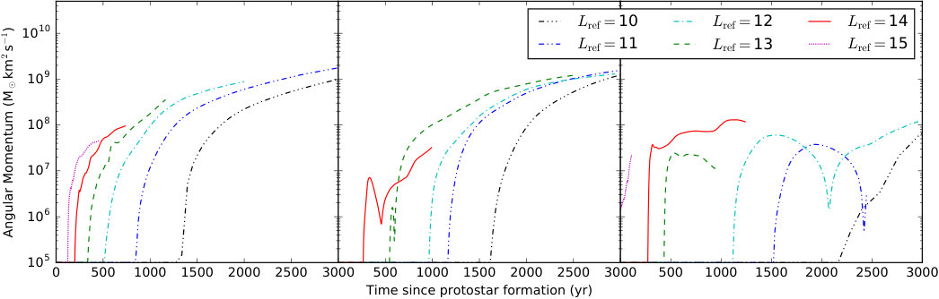 Figure 14