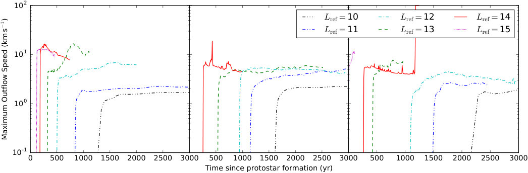 Figure 15