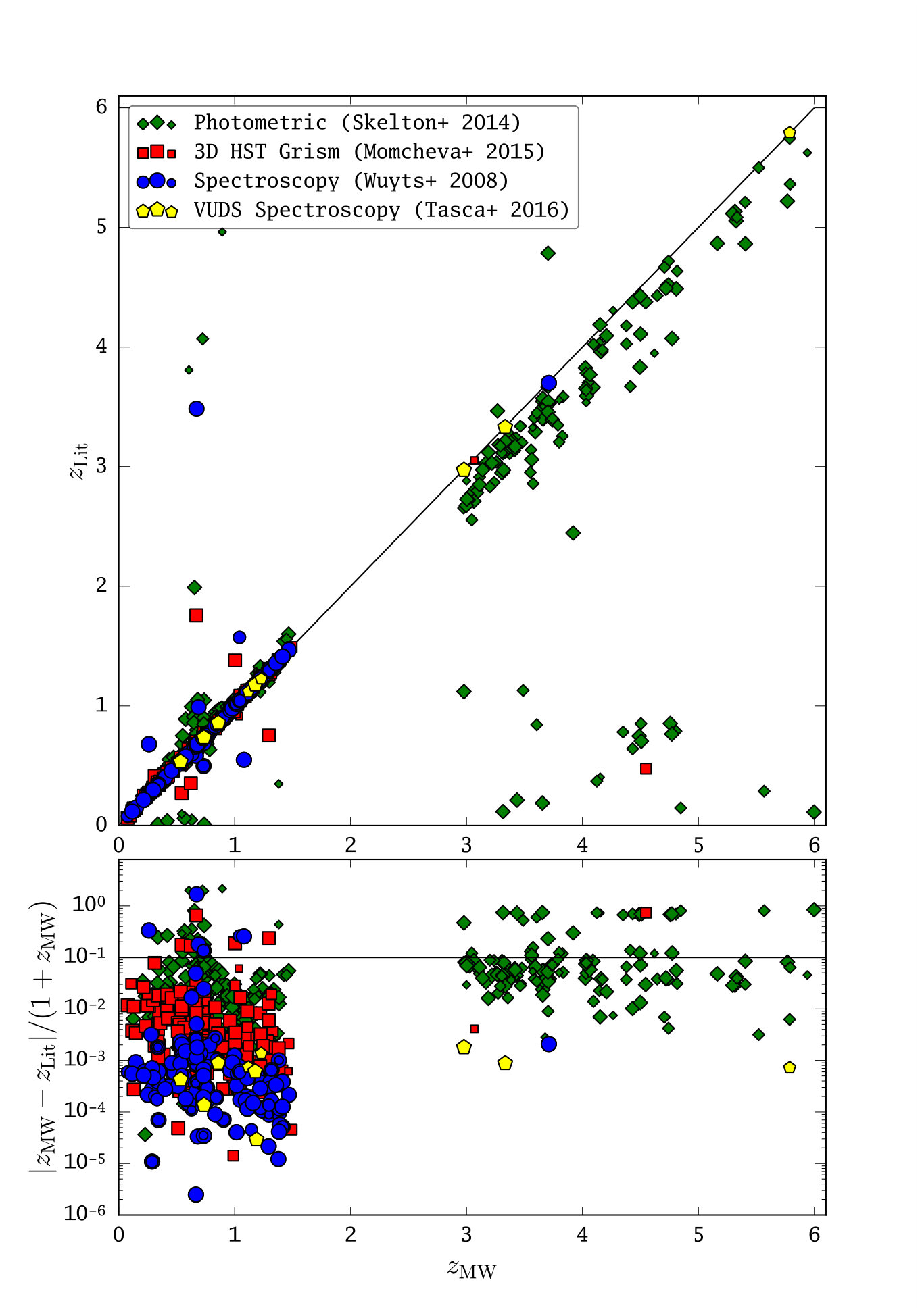 Figure 14