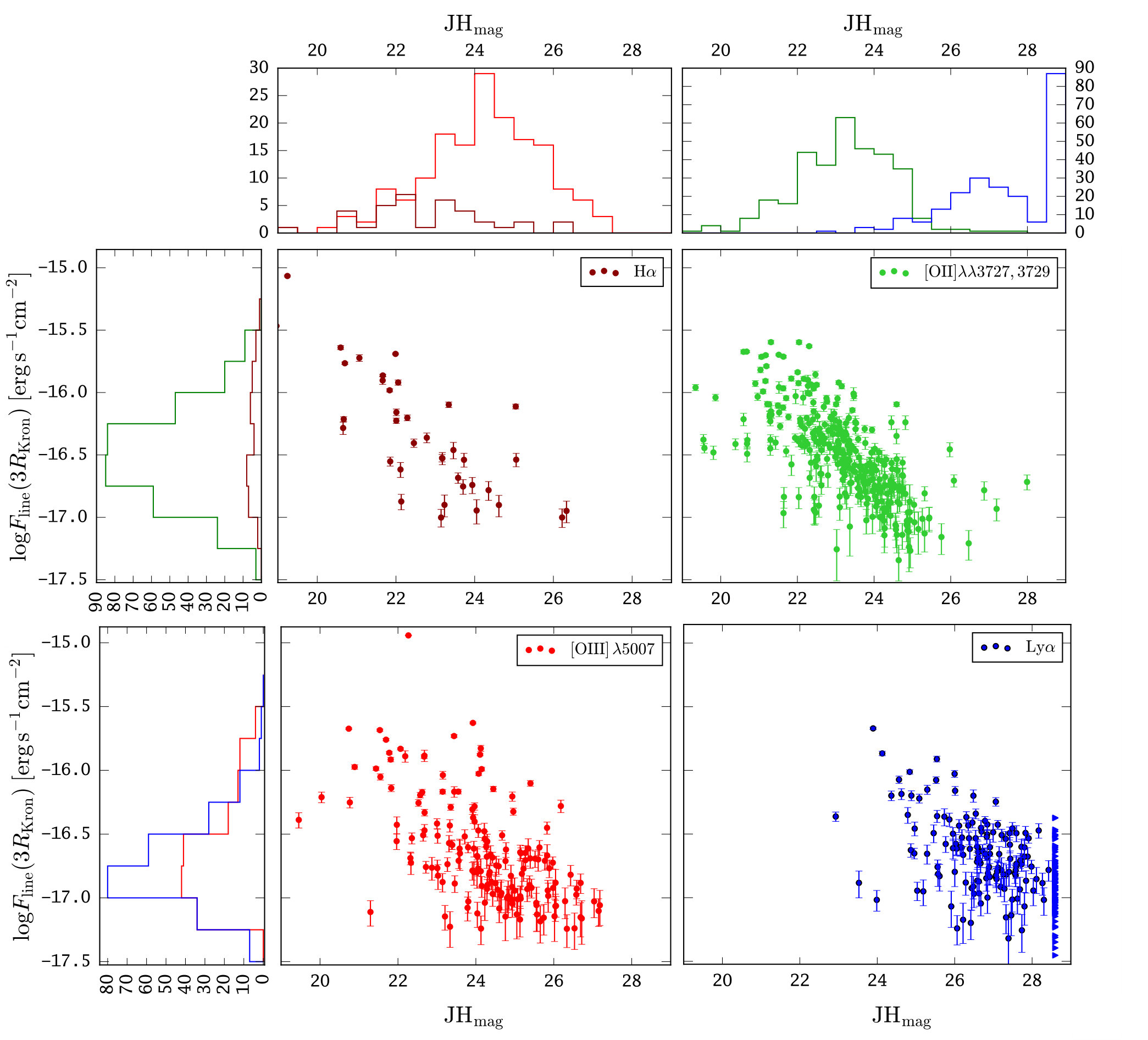 Figure 17