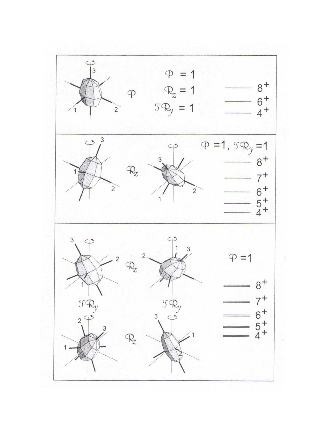 Figure 33
