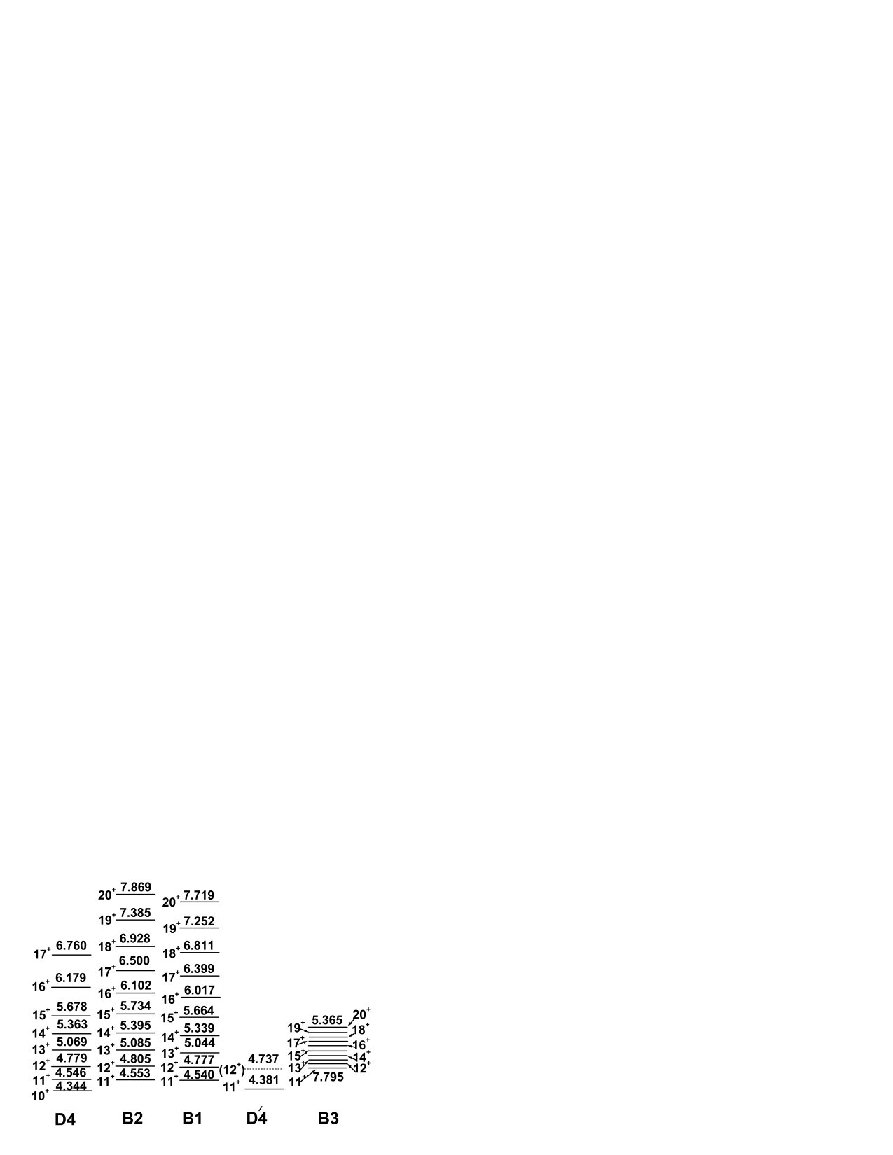 Figure 14