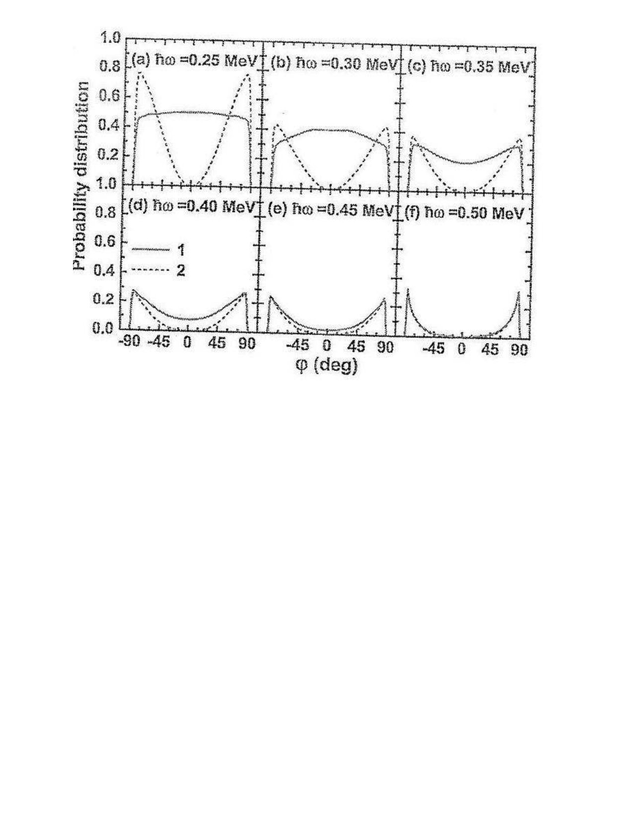 Figure 21