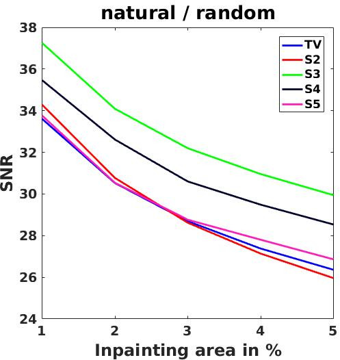 Figure 17
