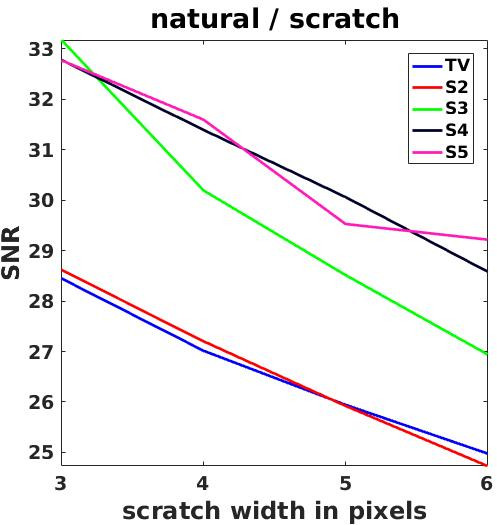 Figure 18