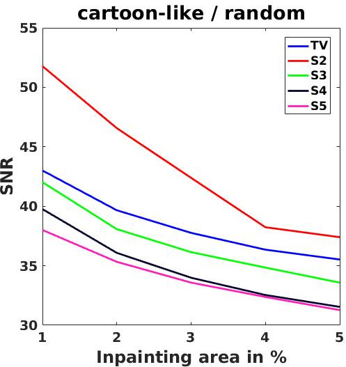 Figure 19