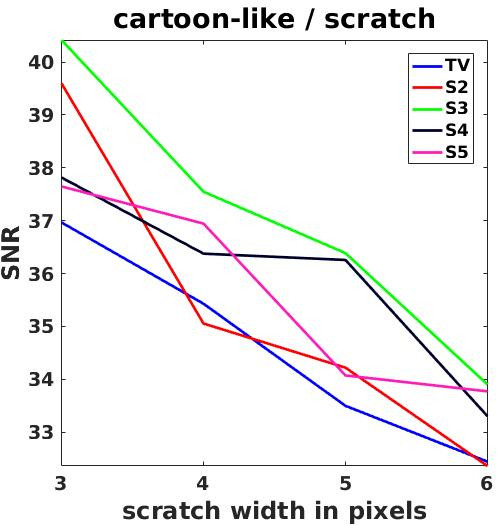 Figure 20