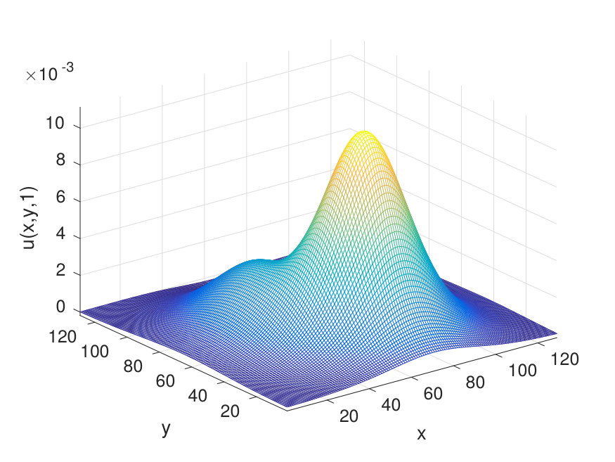 Figure 5