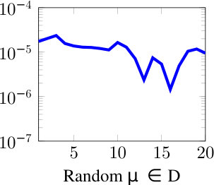 Figure 17