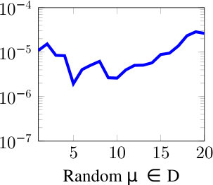 Figure 18