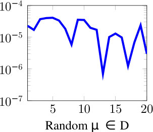 Figure 19