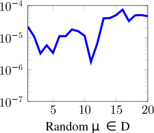 Figure 20