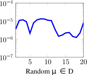 Figure 21