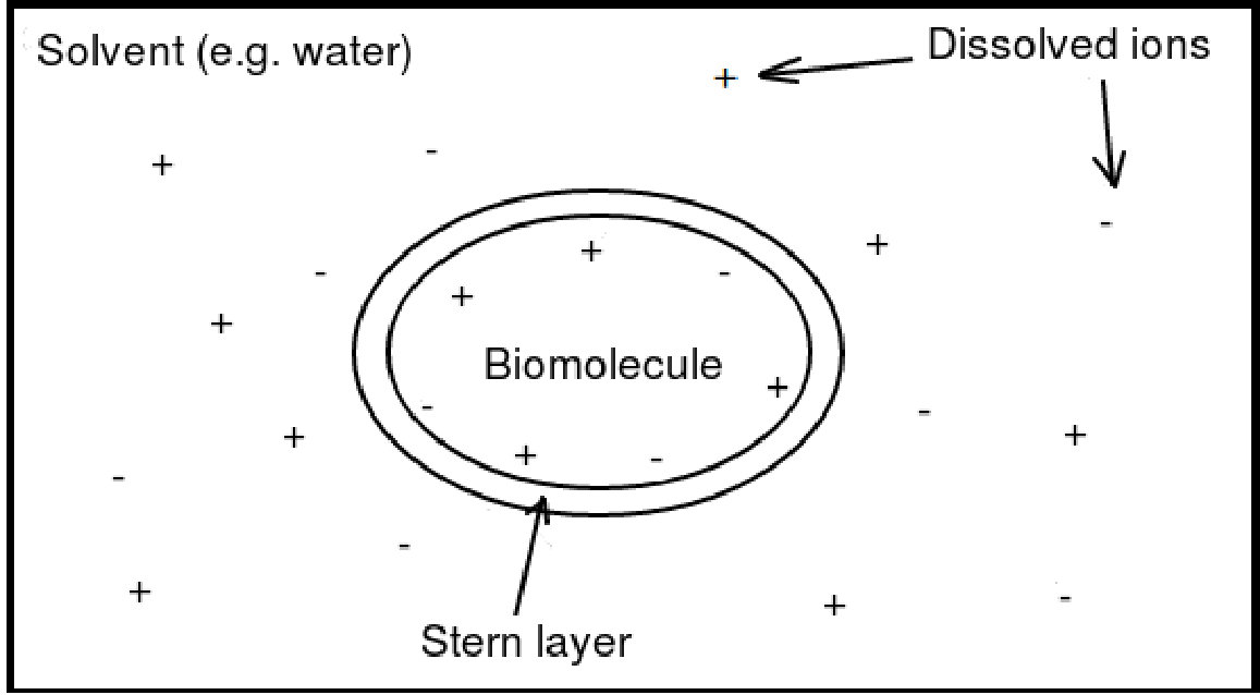 Figure 22