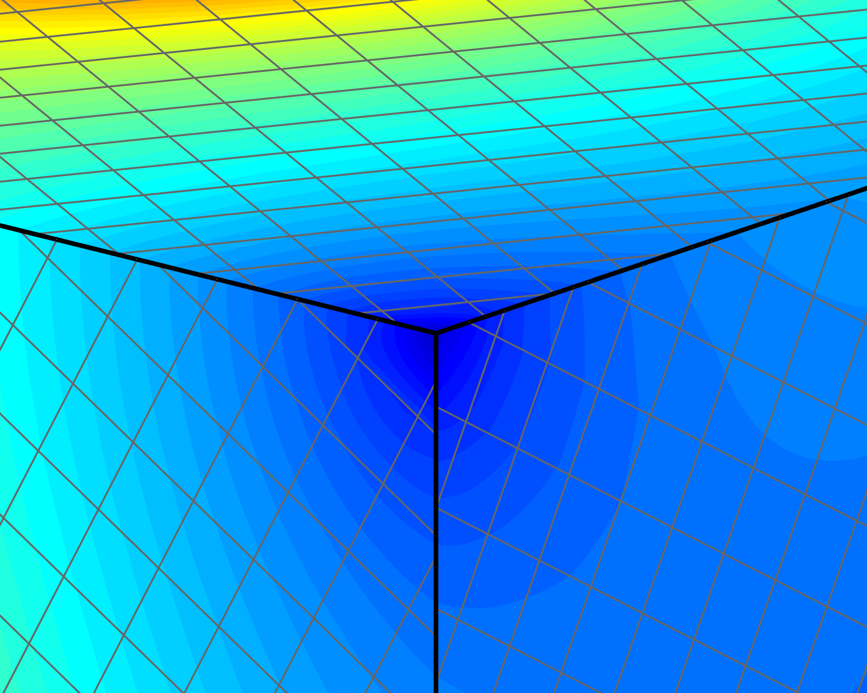Figure 19