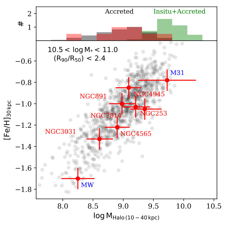 Figure 18