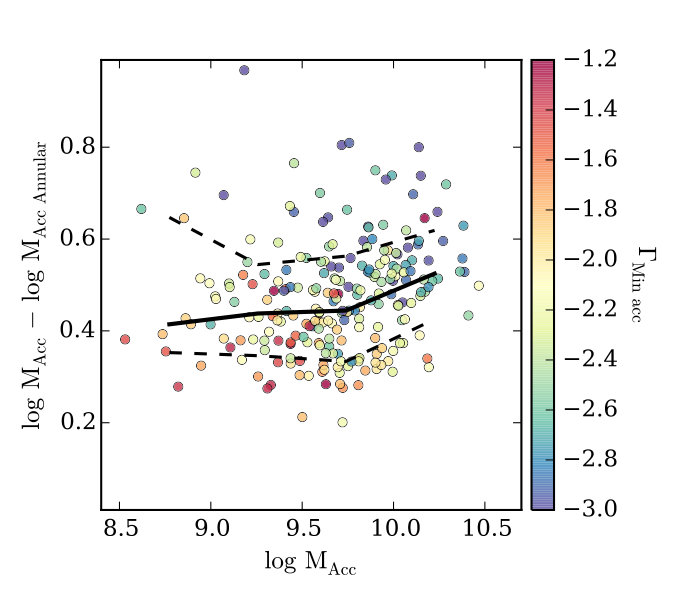 Figure 19