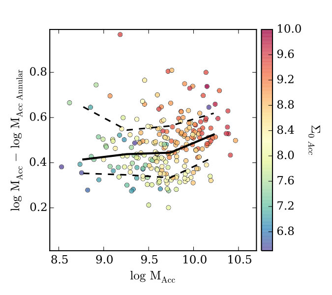 Figure 20