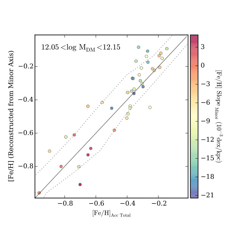 Figure 21