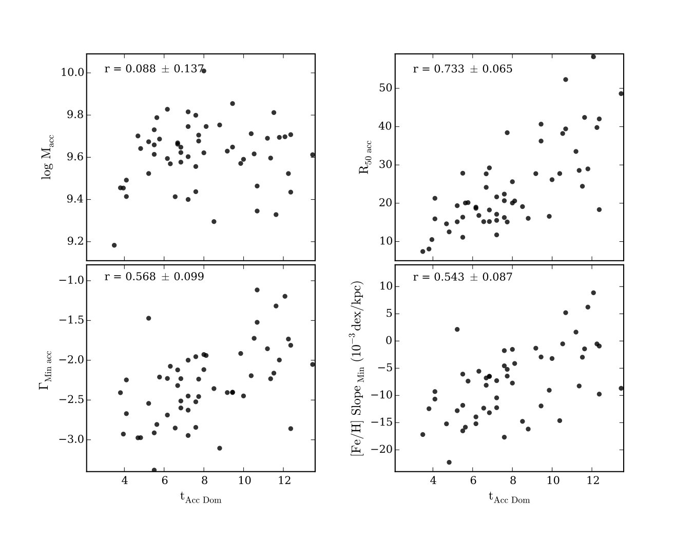 Figure 22