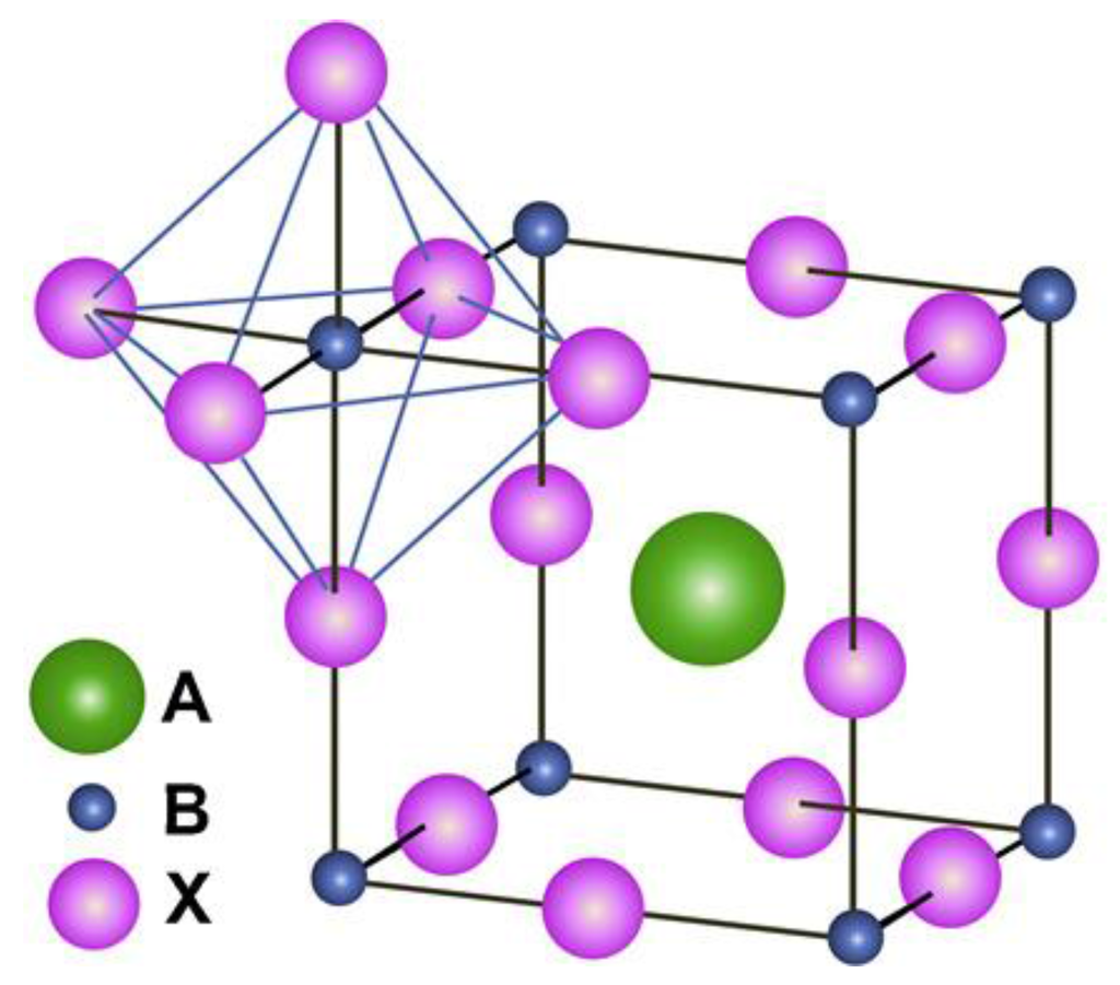 Figure 30