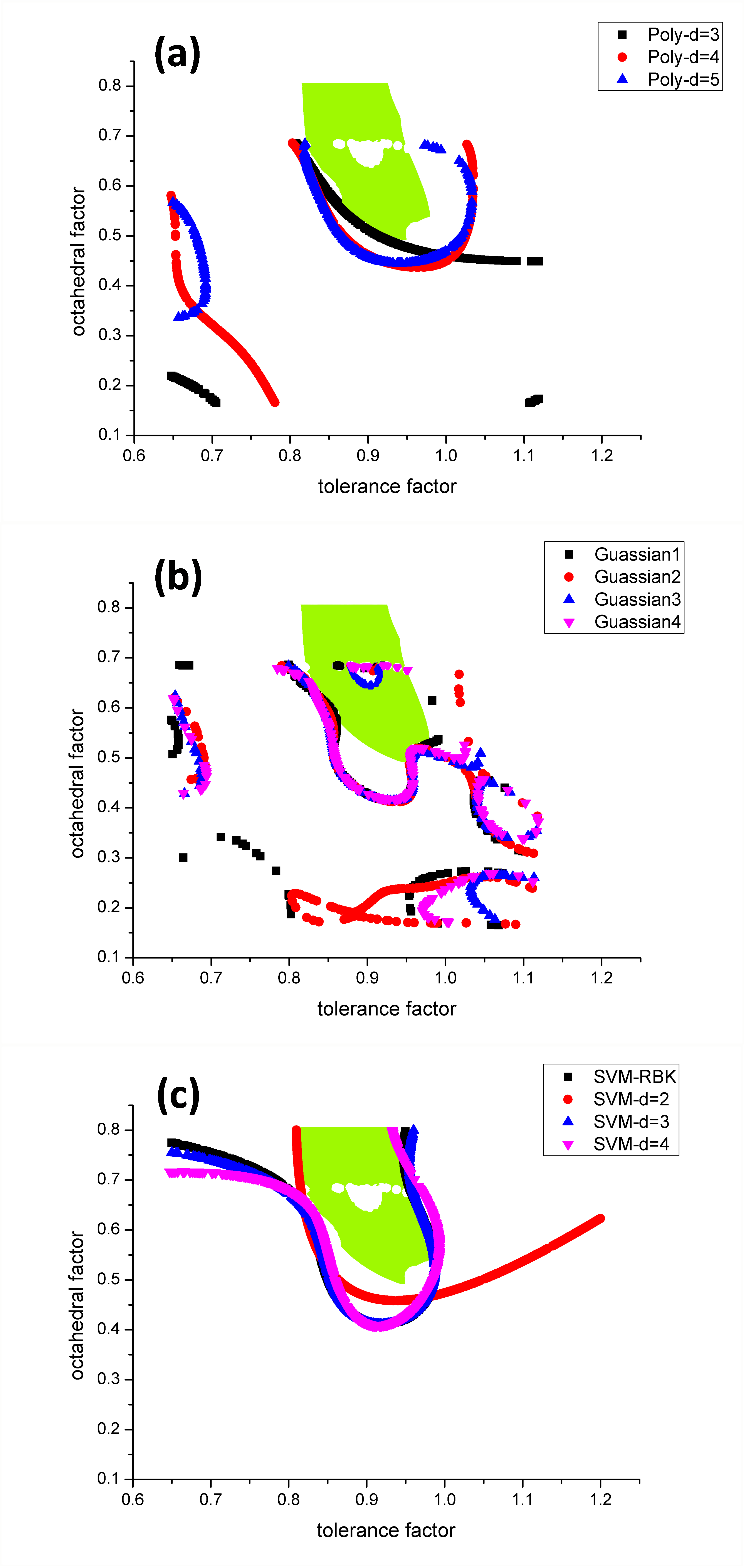 Figure 31