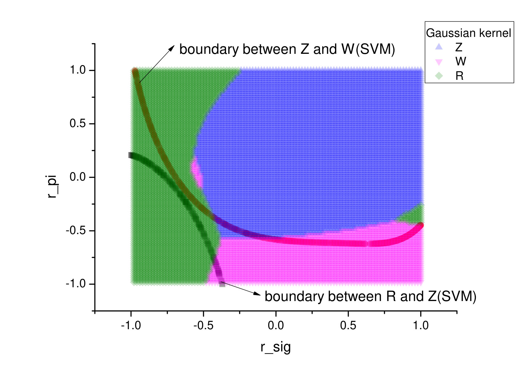 Figure 39