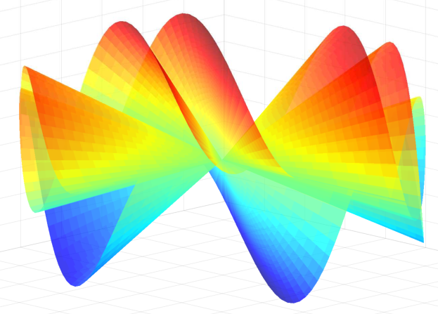 Figure 7