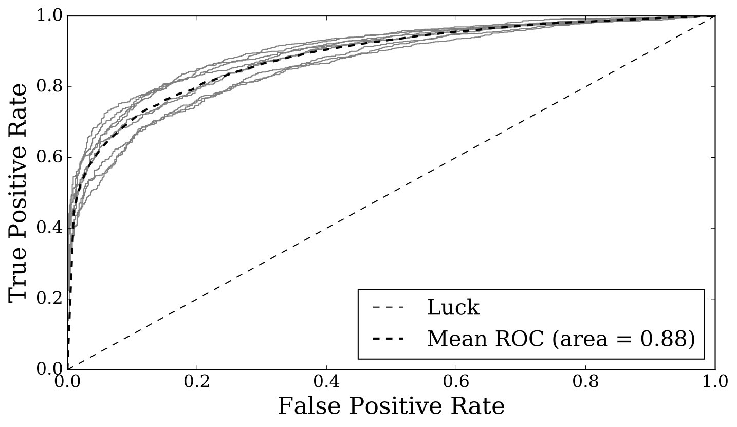 Figure 17