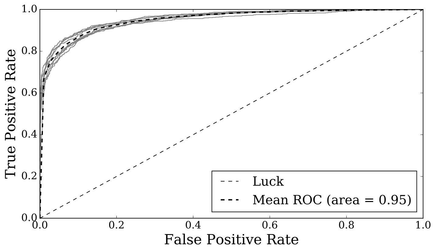 Figure 18