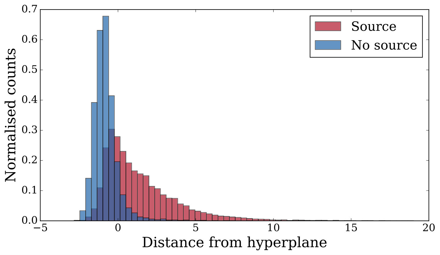 Figure 19