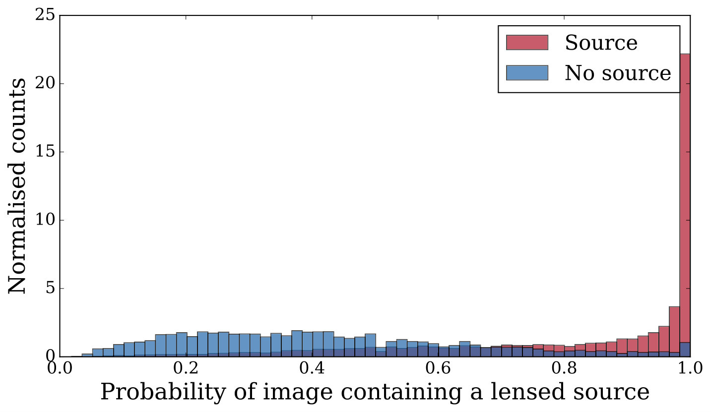 Figure 20