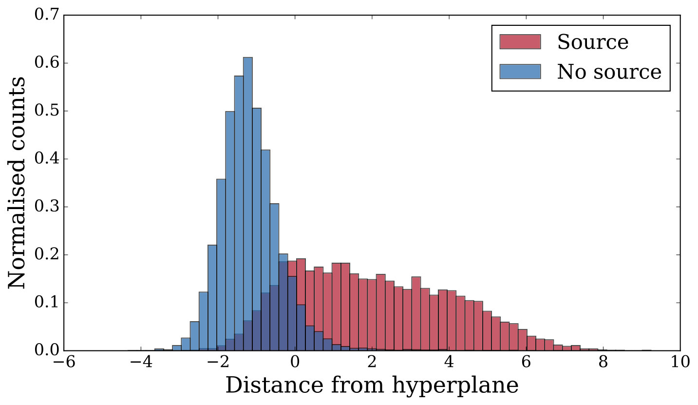 Figure 21
