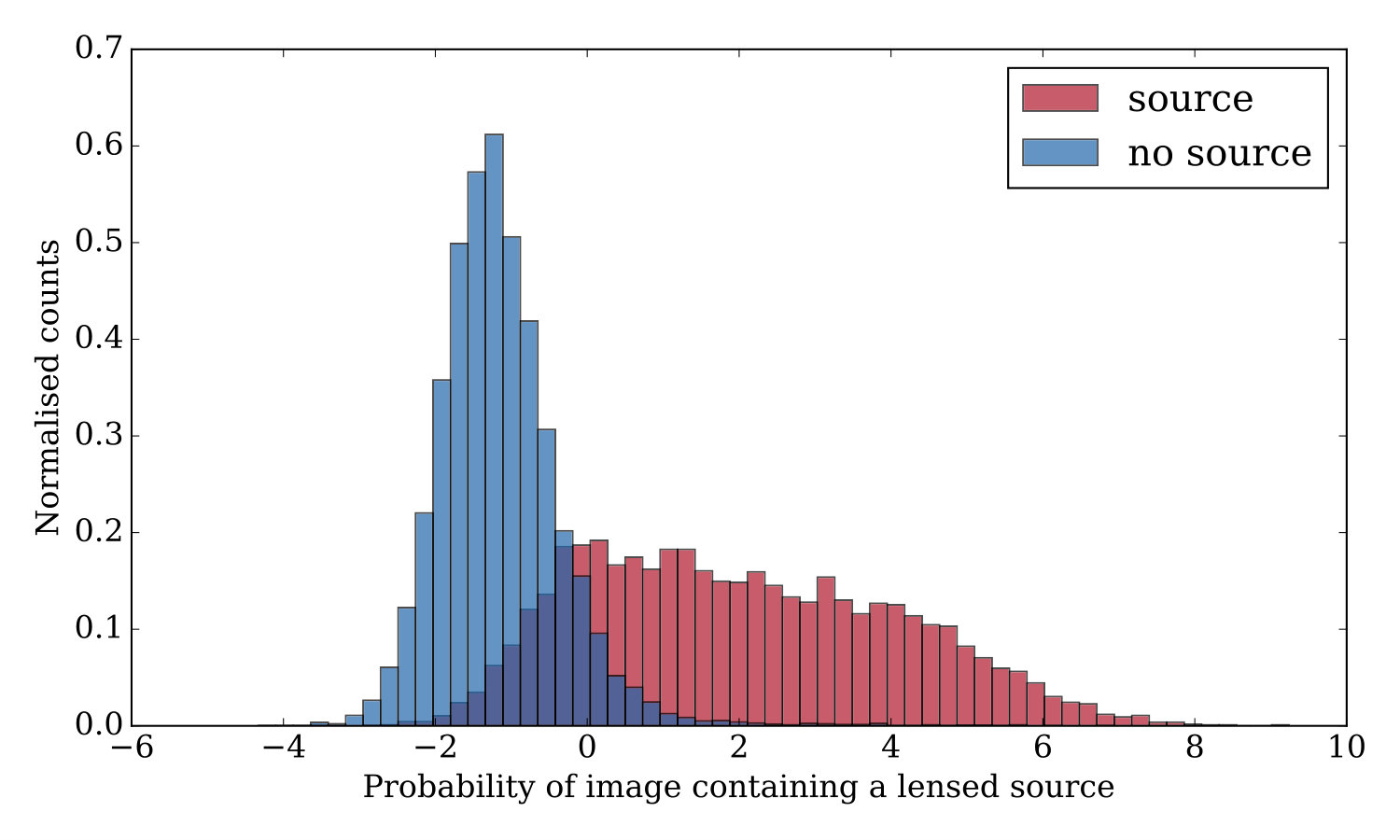 Figure 25
