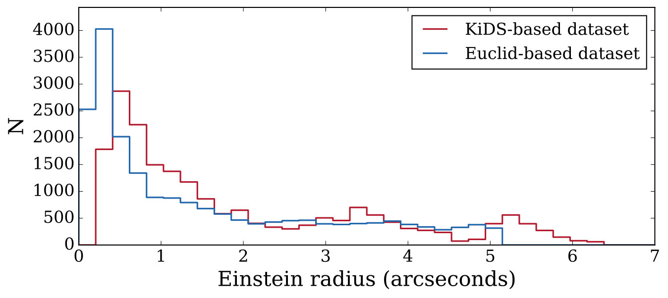Figure 27