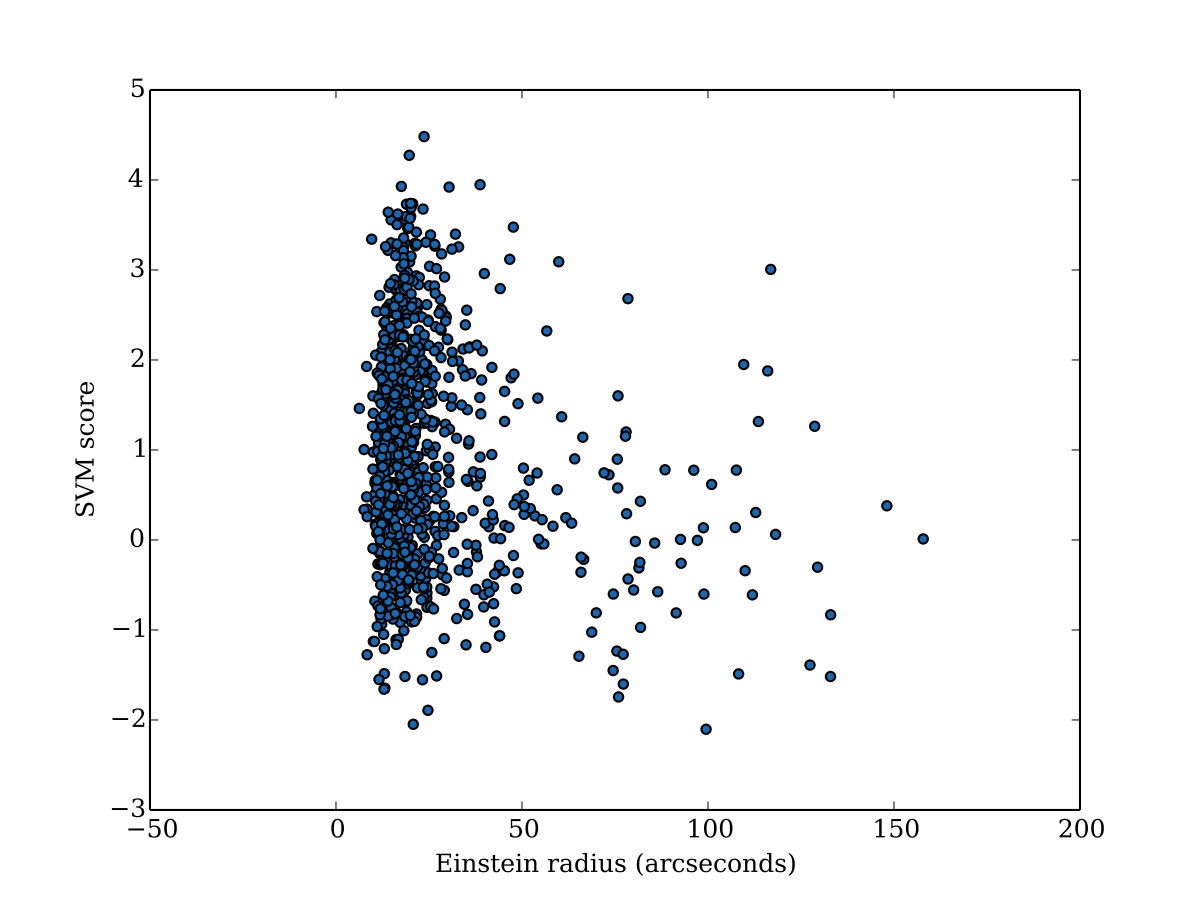 Figure 28
