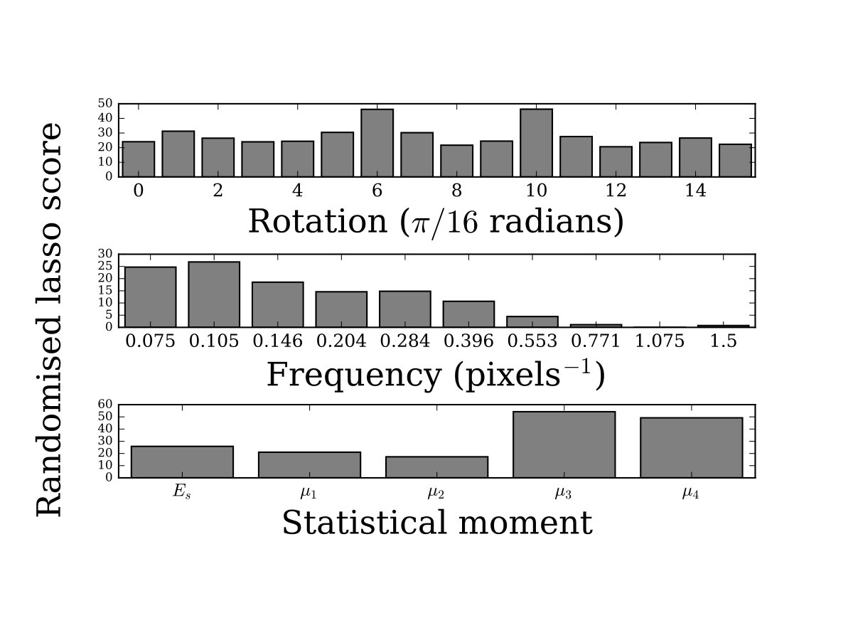 Figure 30