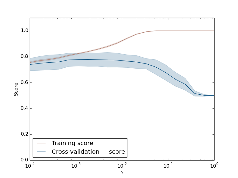 Figure 32