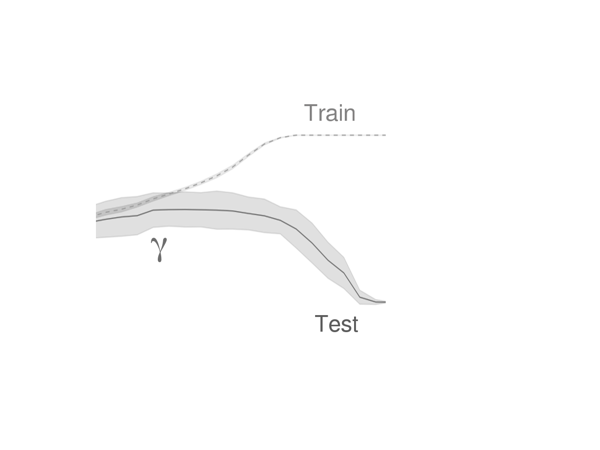 Figure 38