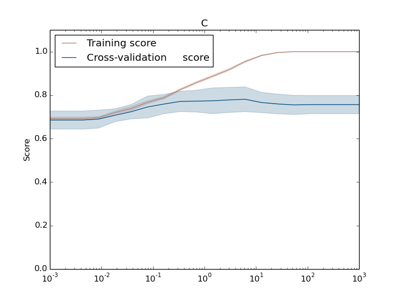 Figure 39