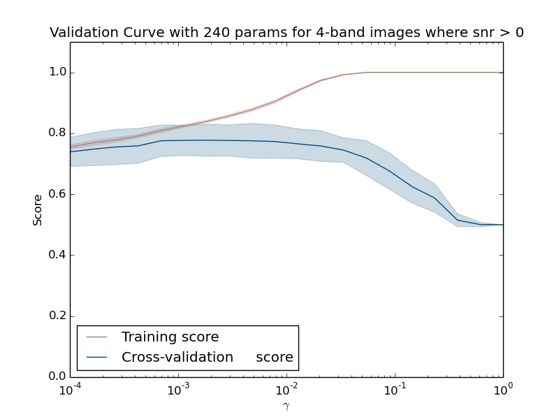 Figure 40