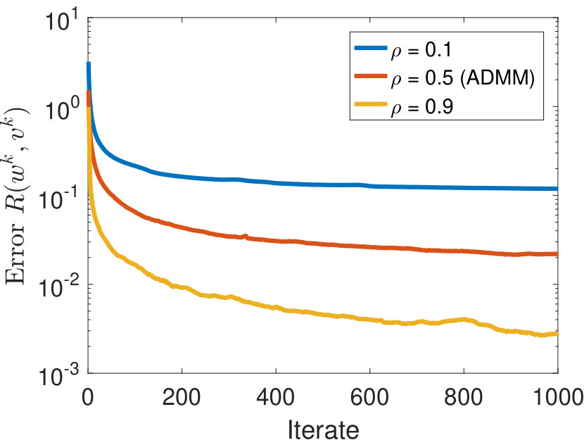 Figure 25