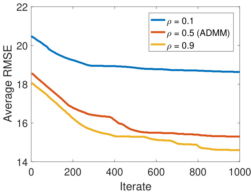 Figure 26