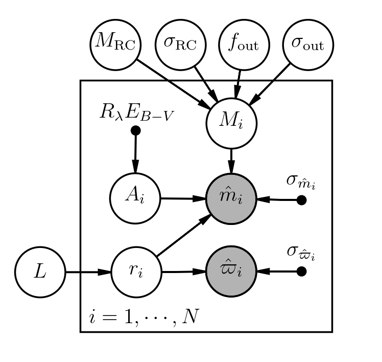 Figure 8