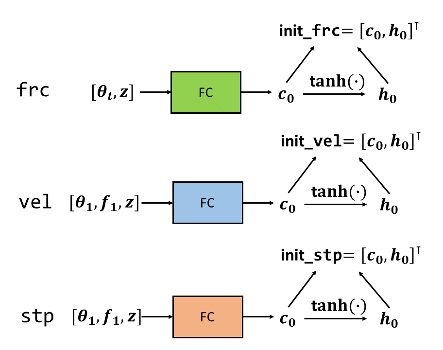 Figure 38