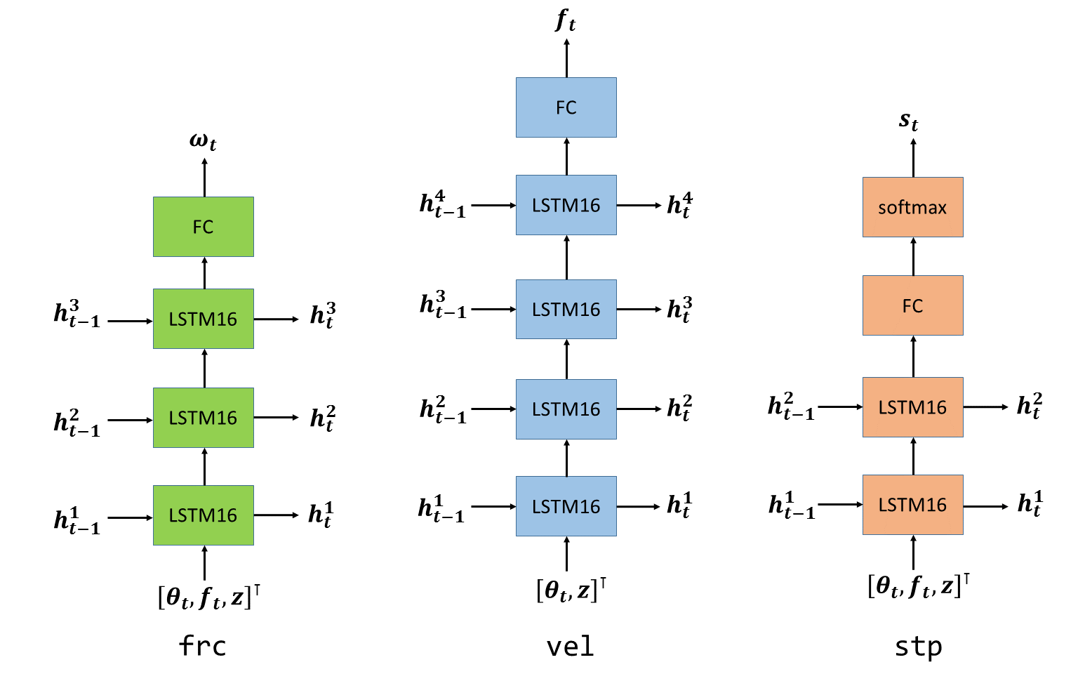 Figure 39