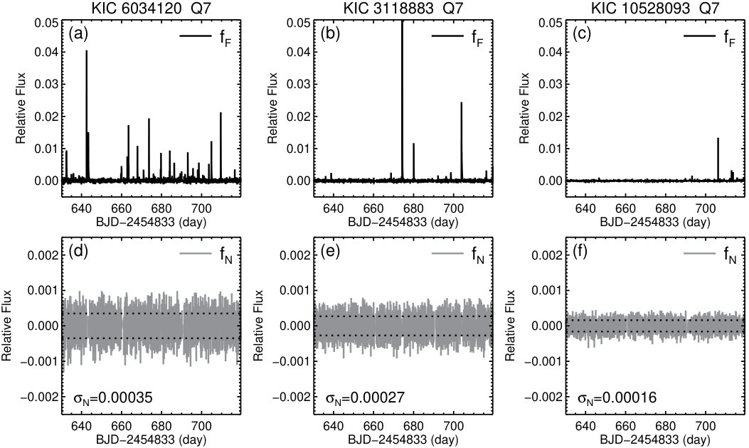 Figure 11