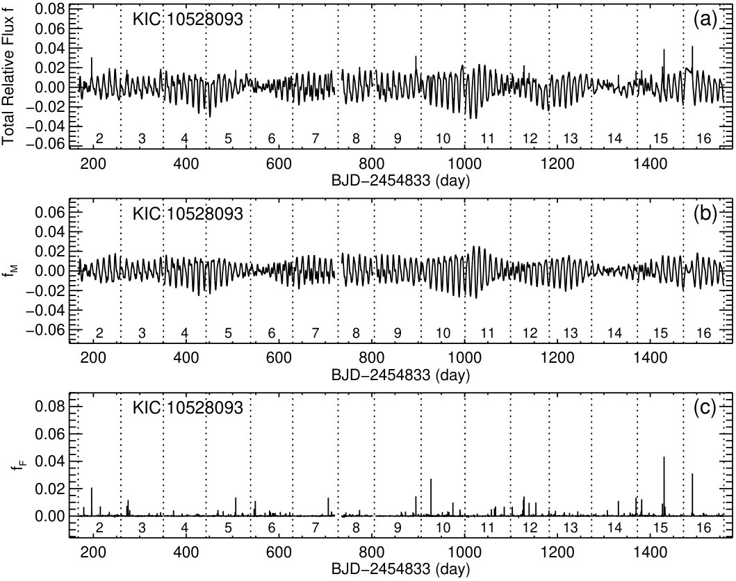 Figure 5