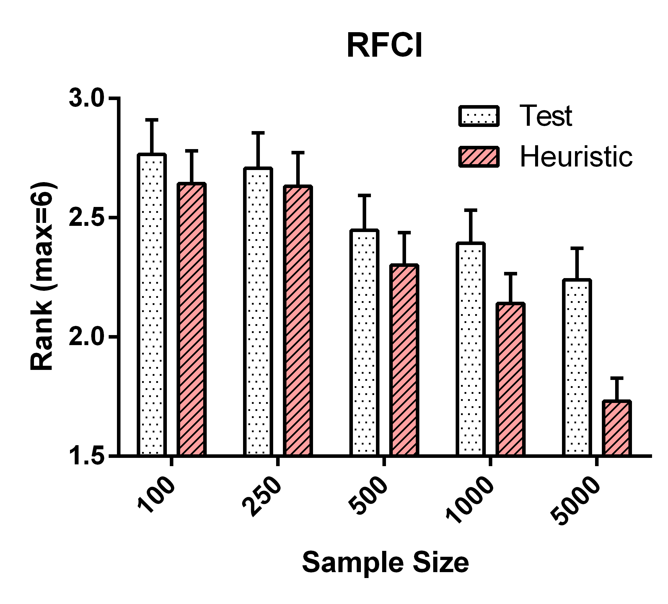 Figure 17