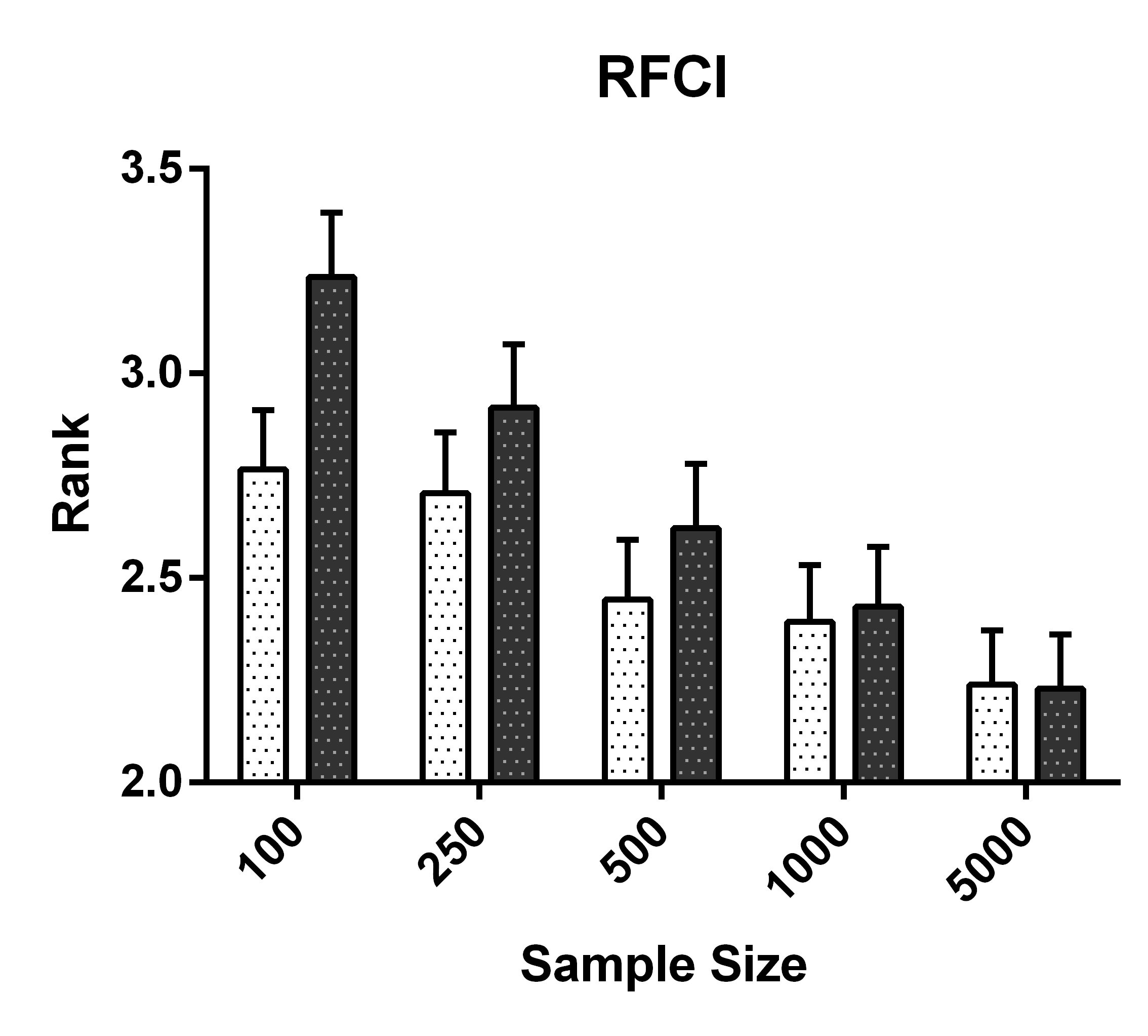 Figure 18